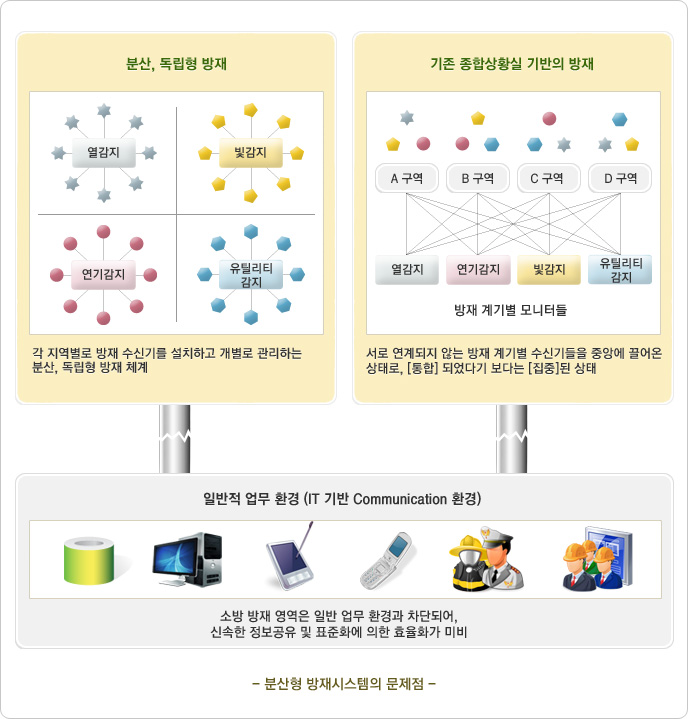 화살표