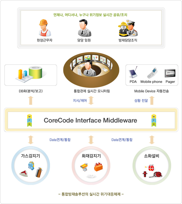 화살표