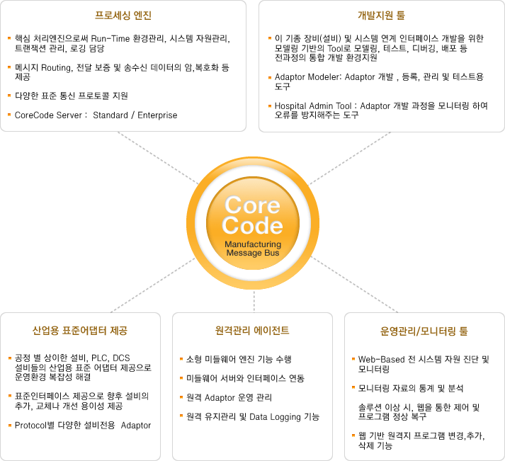 화살표